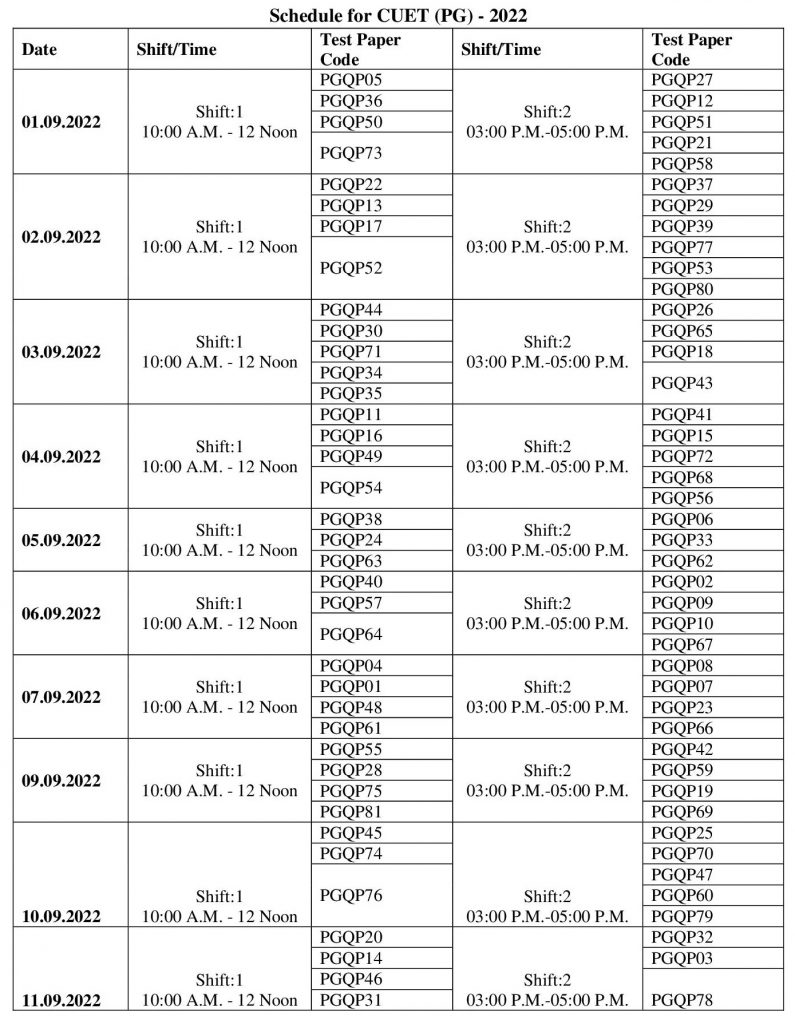 CUET PG 2022 Exam Schedule