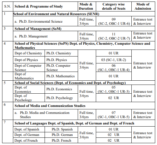 Doon University PhD Seats 2022-23