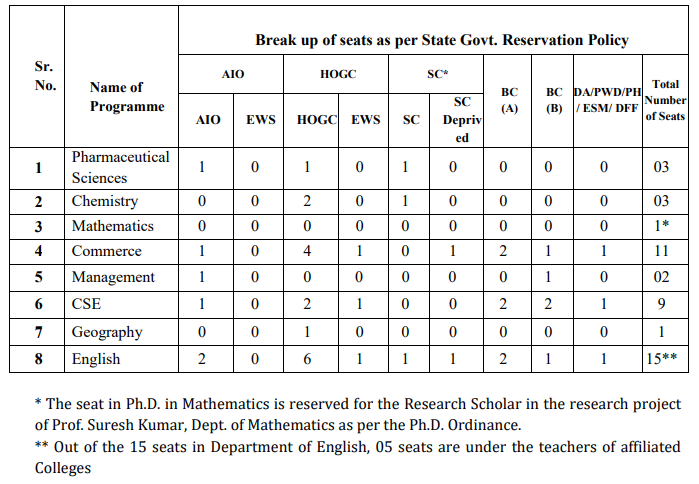 IGU Meerpur PhD Seats 2022-23